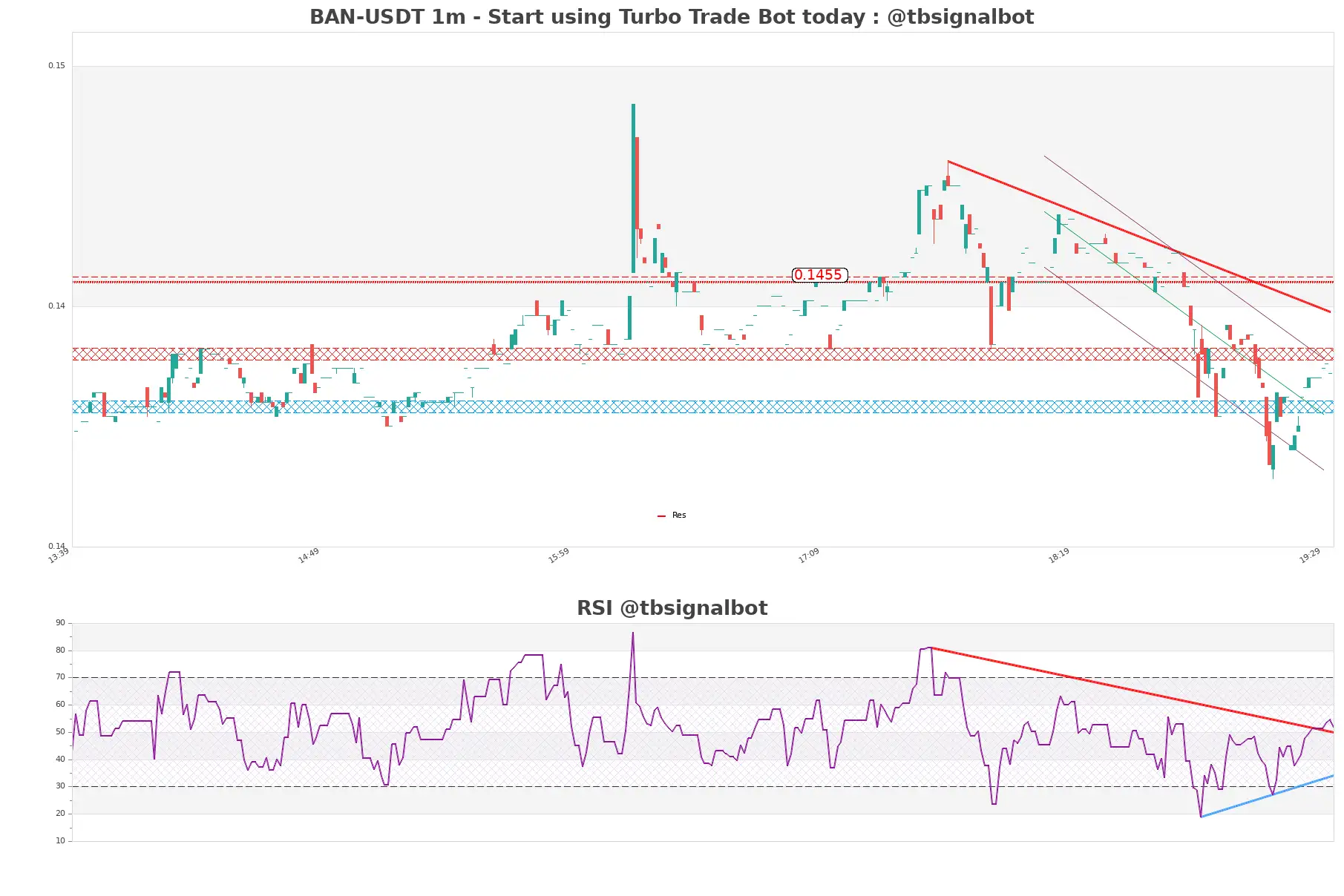 BAN-USDT_1m