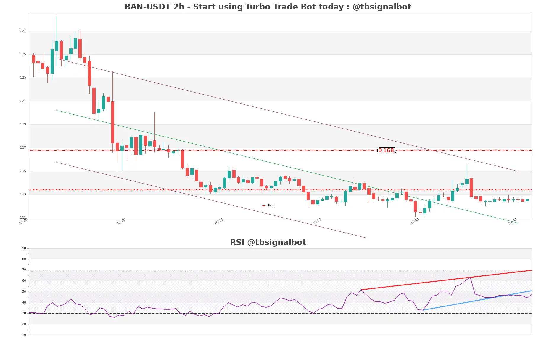 BAN-USDT_2h