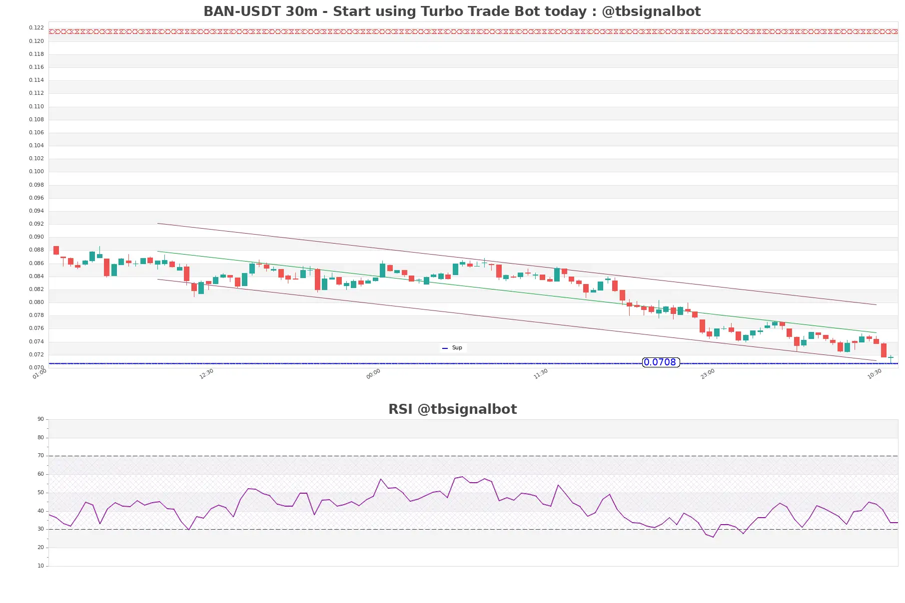 BAN-USDT_30m