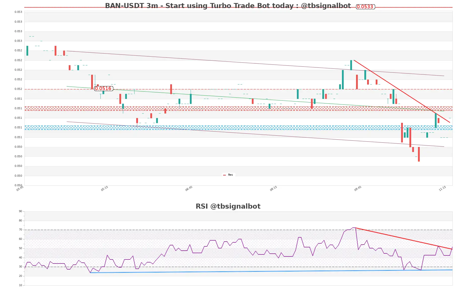 BAN-USDT_3m