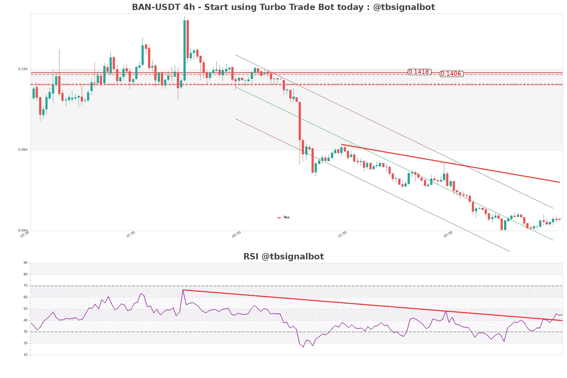 BAN-USDT_4h