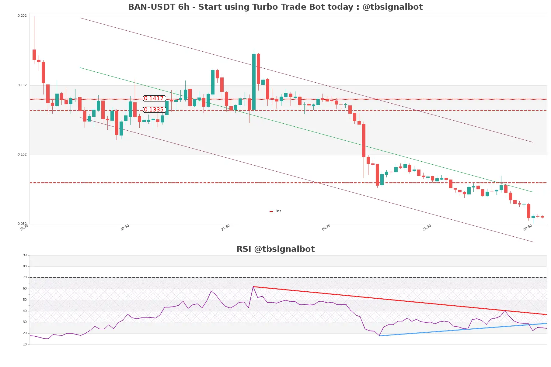 BAN-USDT_6h