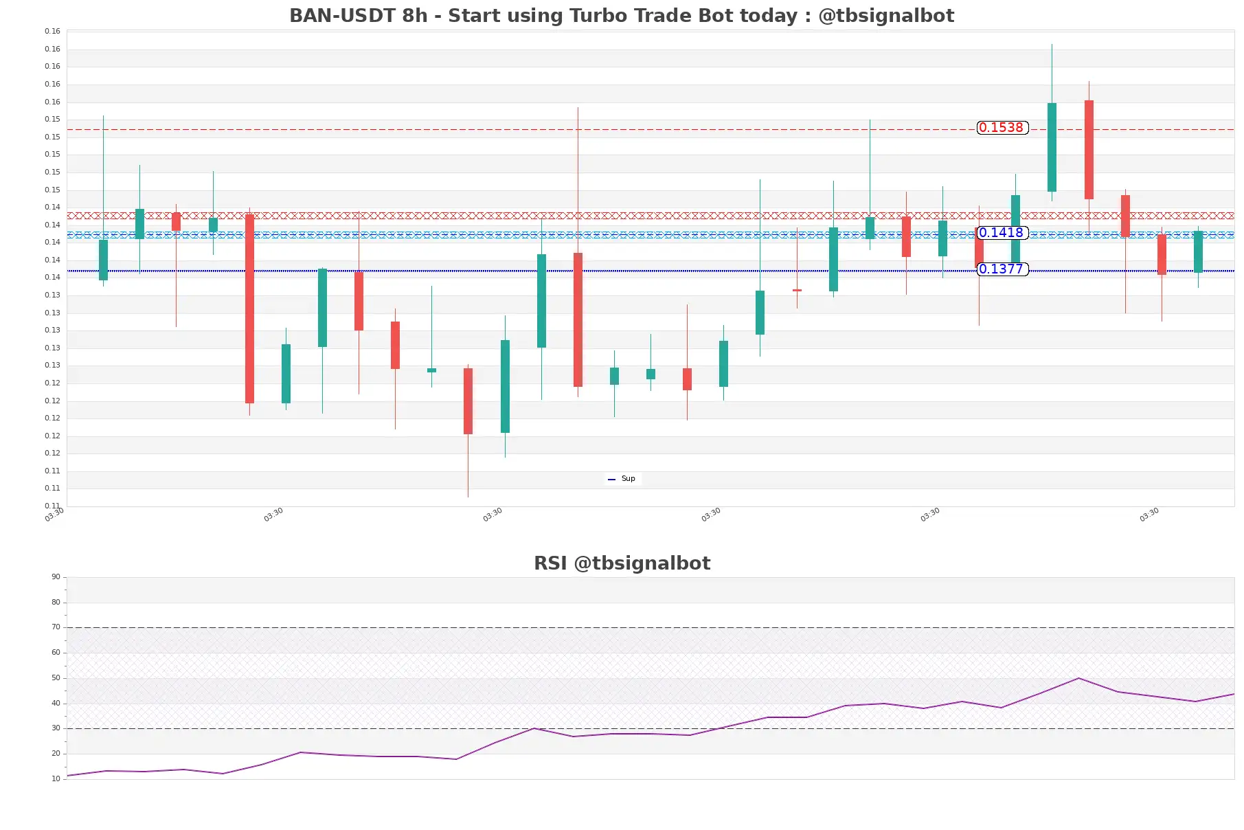 BAN-USDT_8h