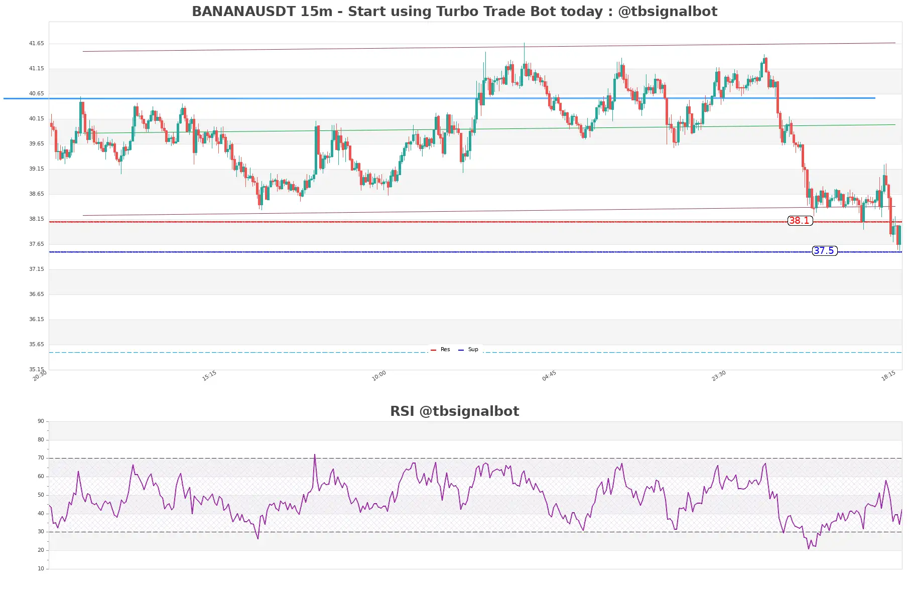 BANANAUSDT_15m