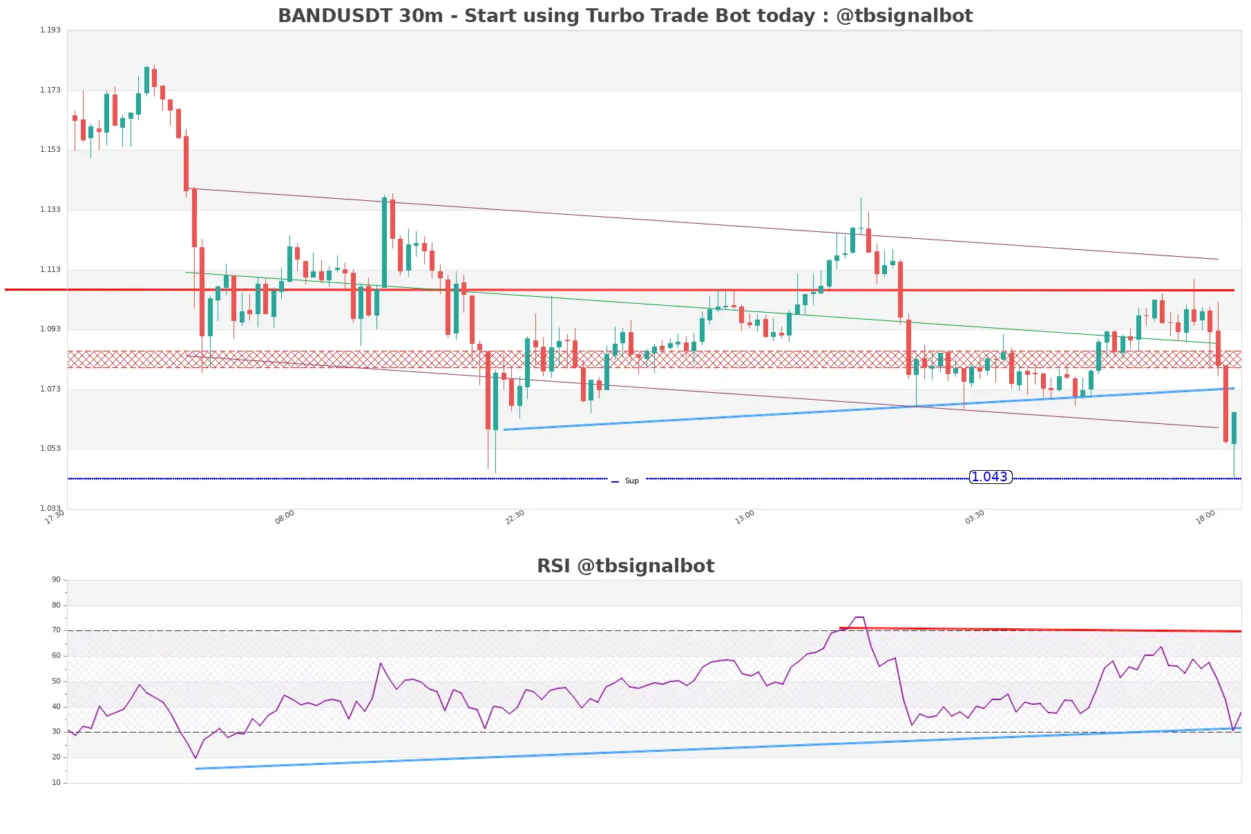 BANDUSDT_30m