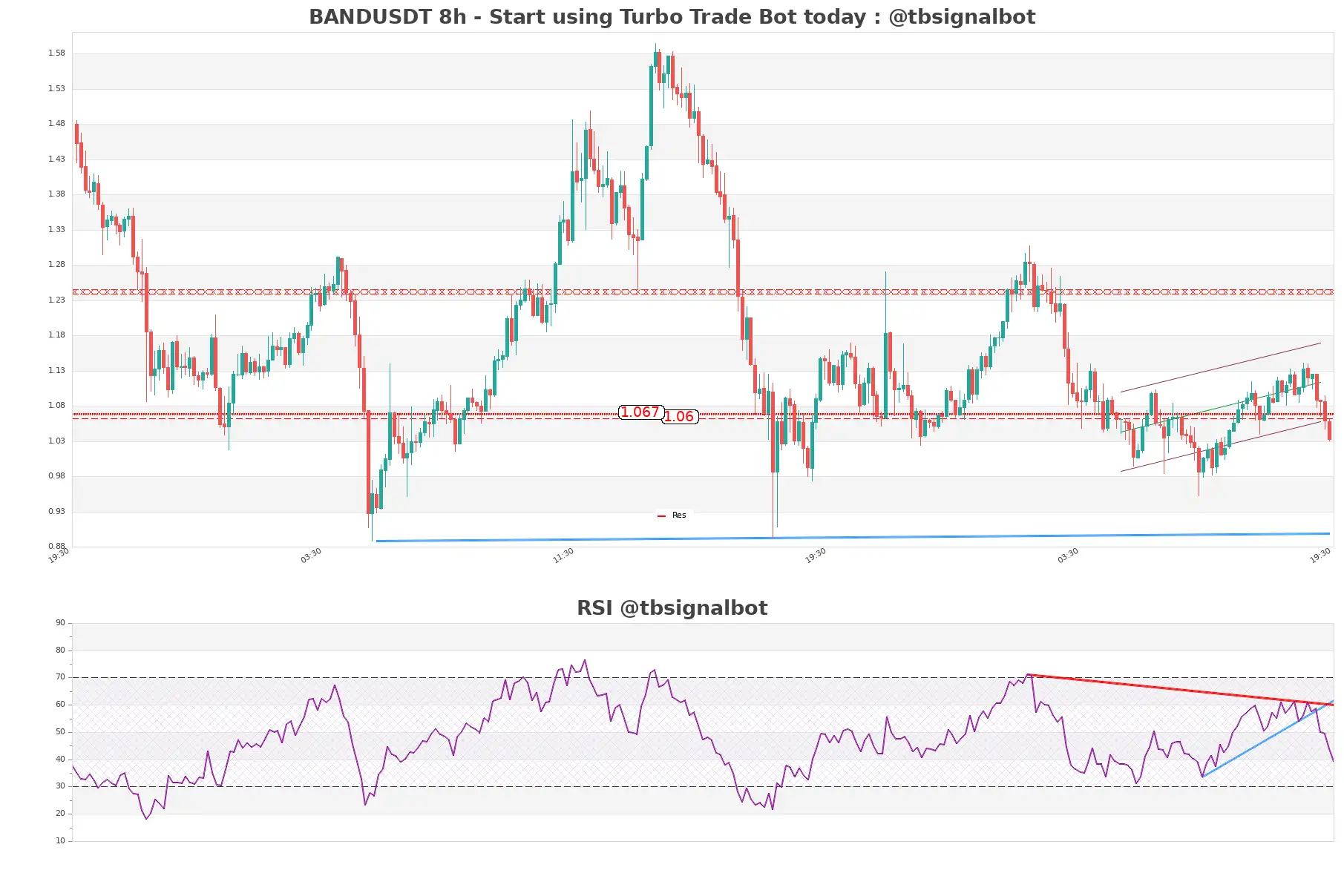 BANDUSDT_8h