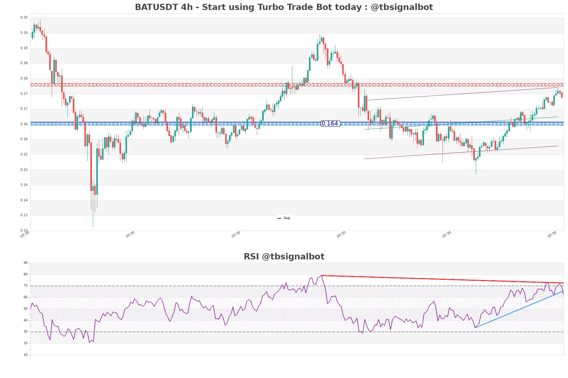 BATUSDT_4h