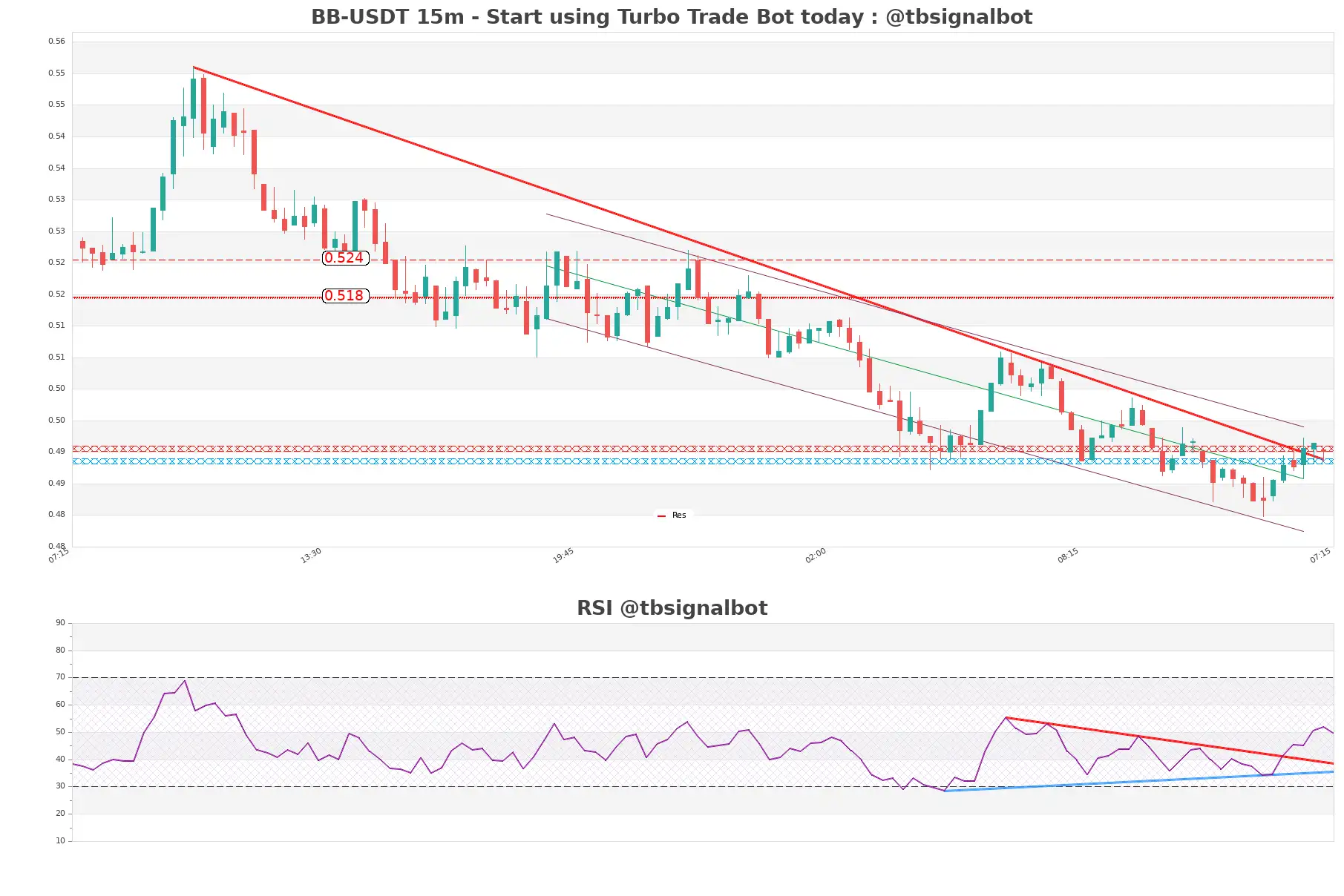 BB-USDT_15m