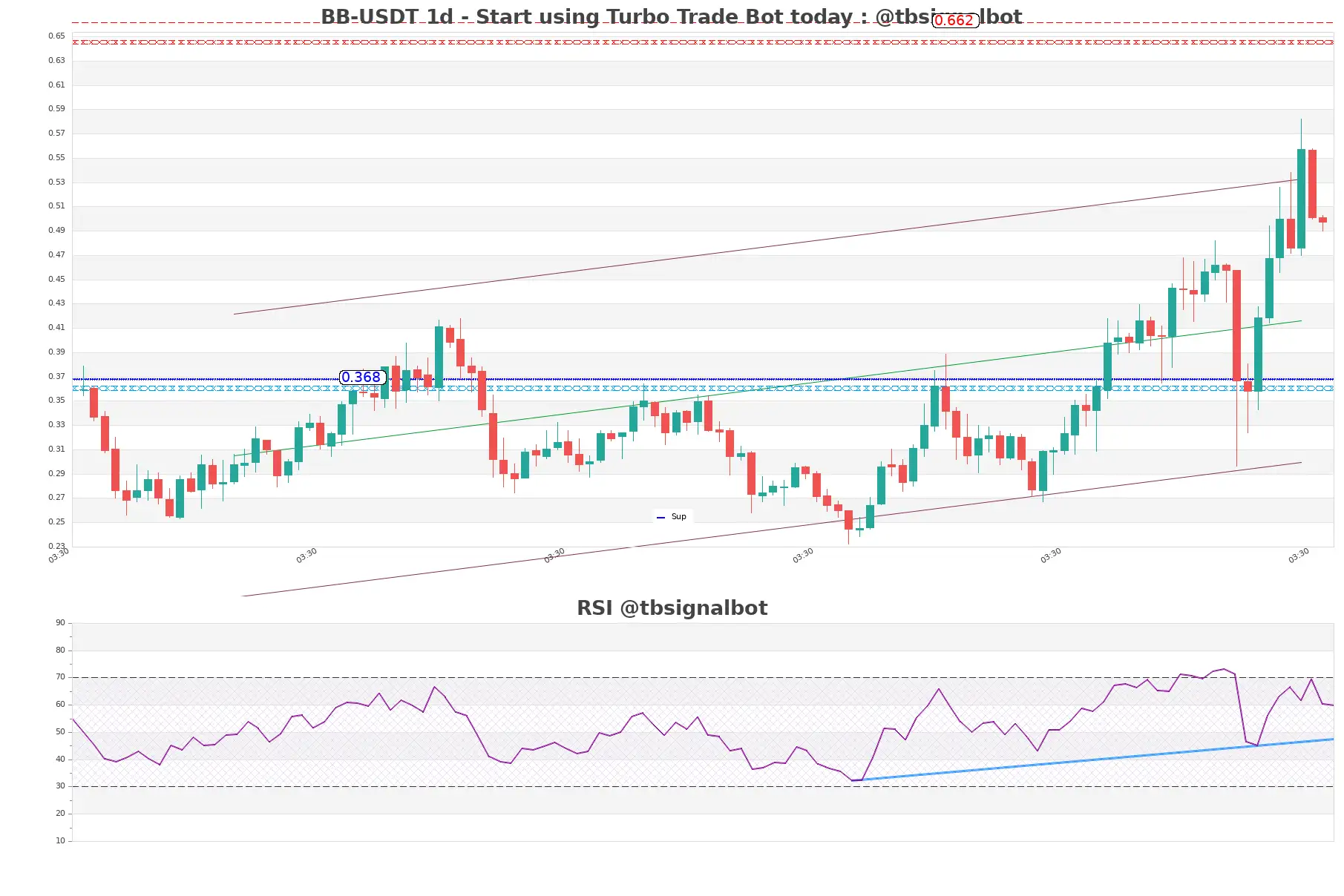 BB-USDT_1d