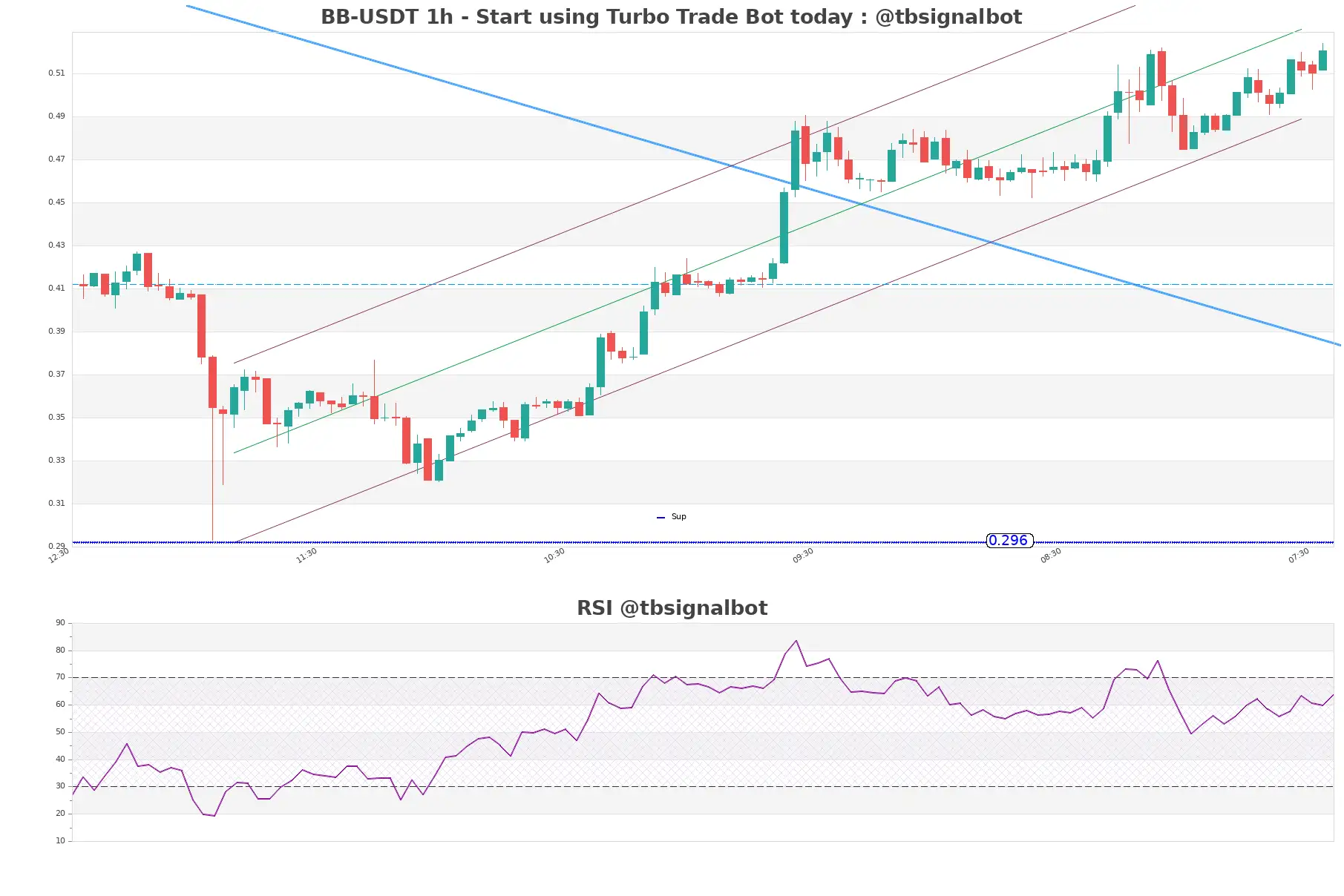 BB-USDT_1h