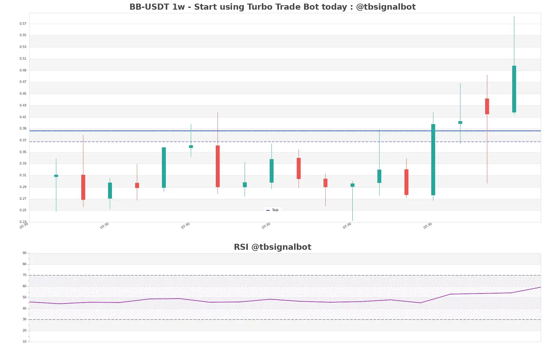 BB-USDT_1w