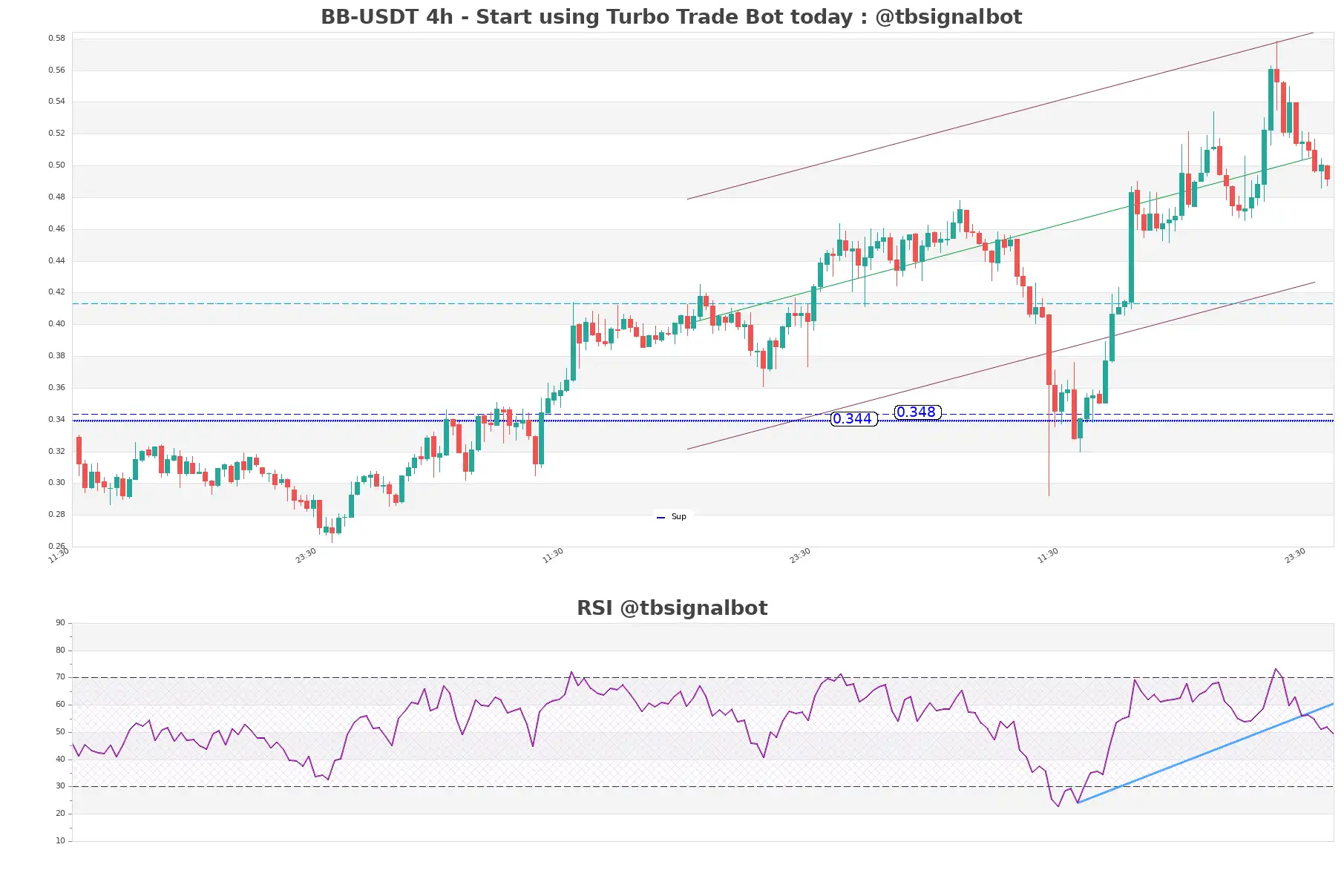 BB-USDT_4h