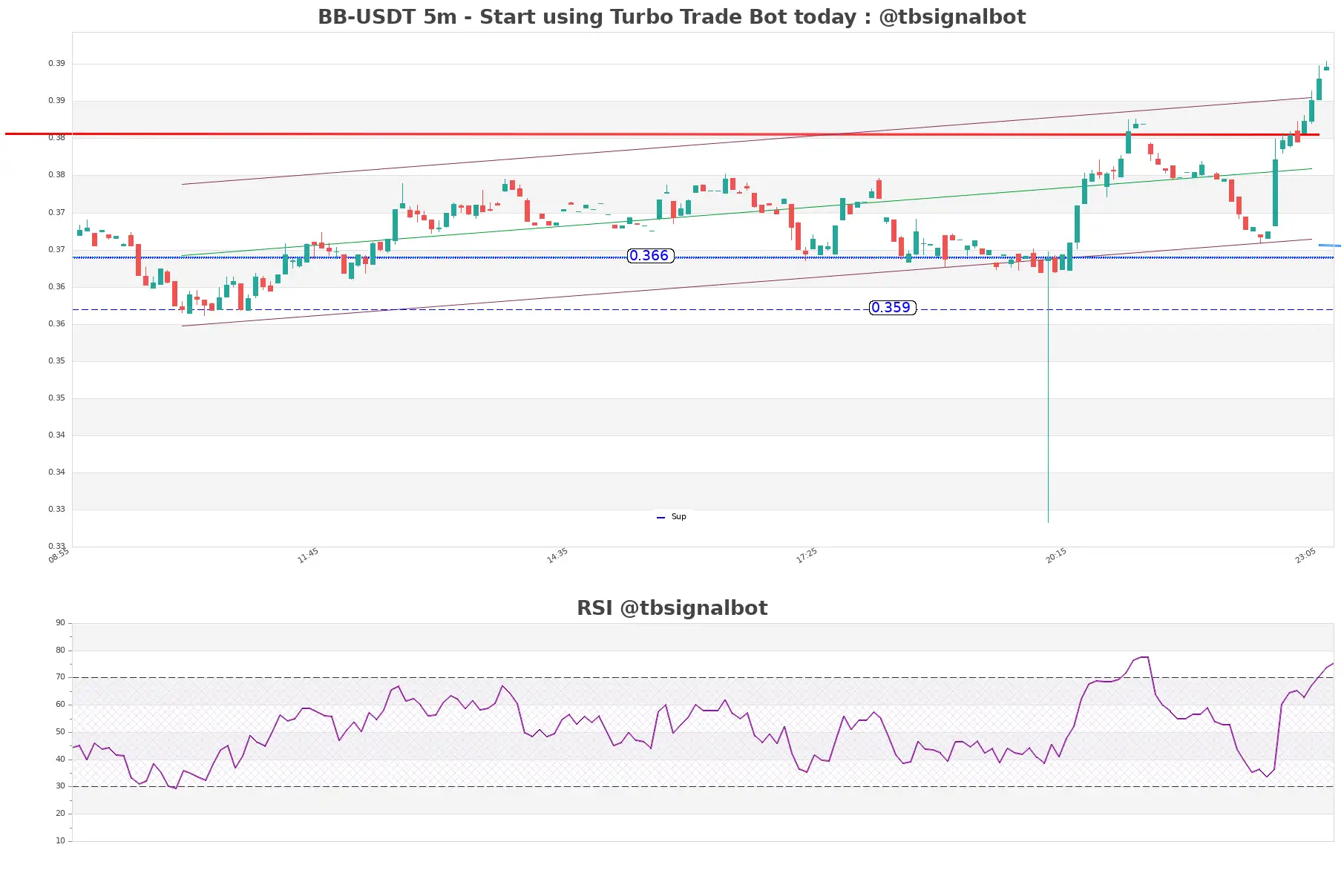 BB-USDT_5m