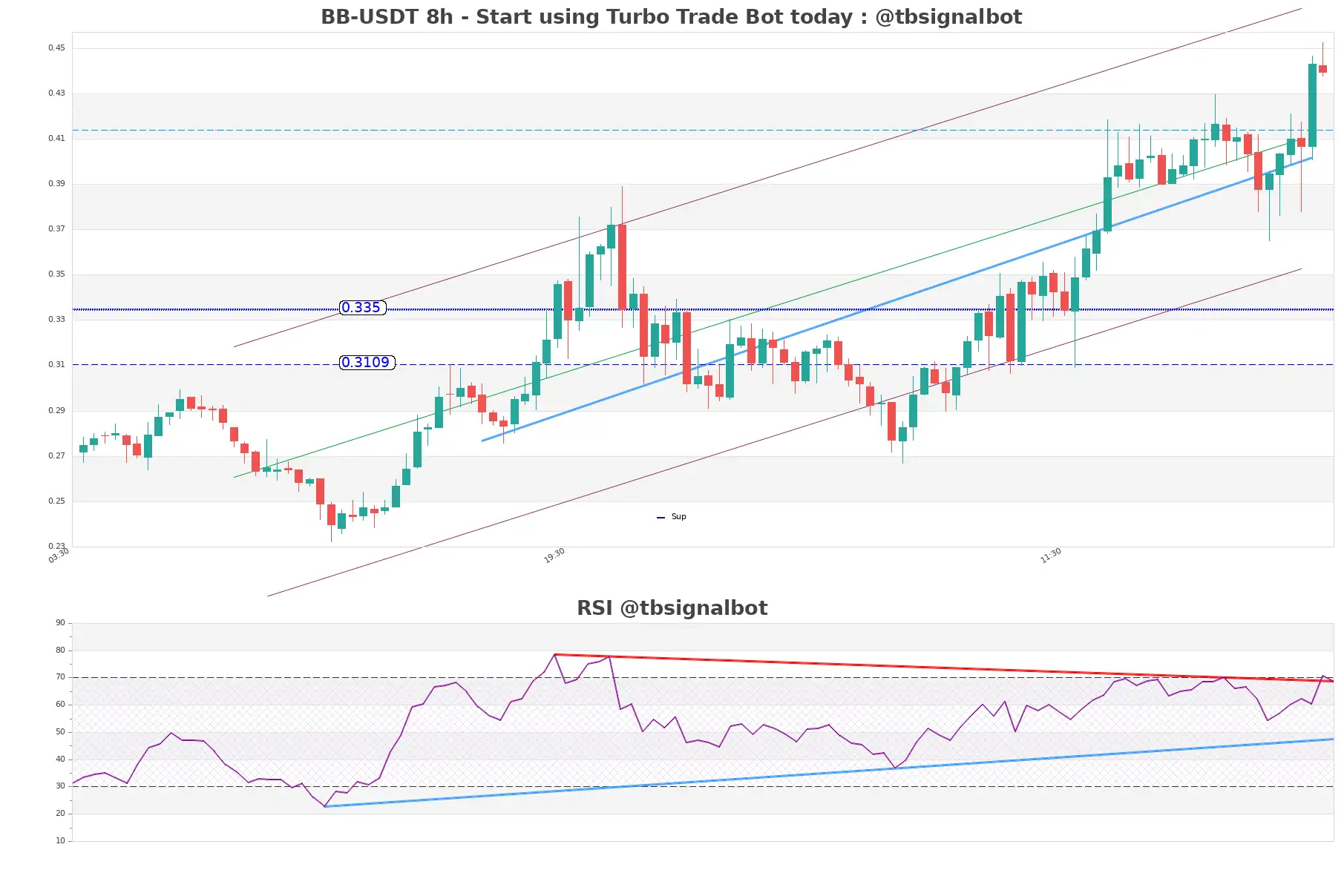 BB-USDT_8h