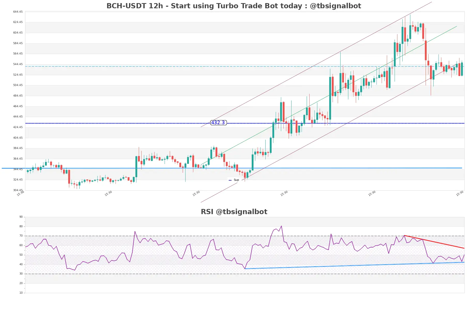 BCH-USDT_12h