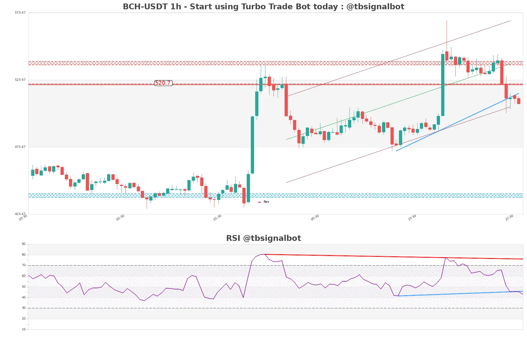 BCH-USDT_1h