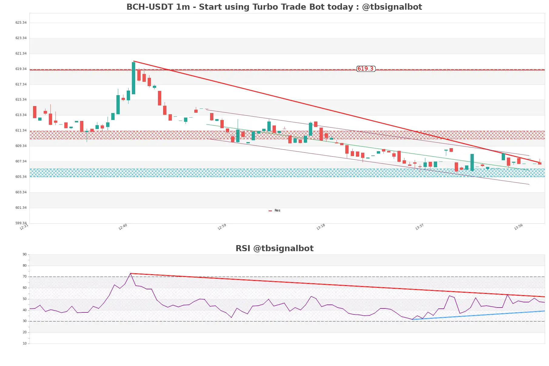 BCH-USDT_1m