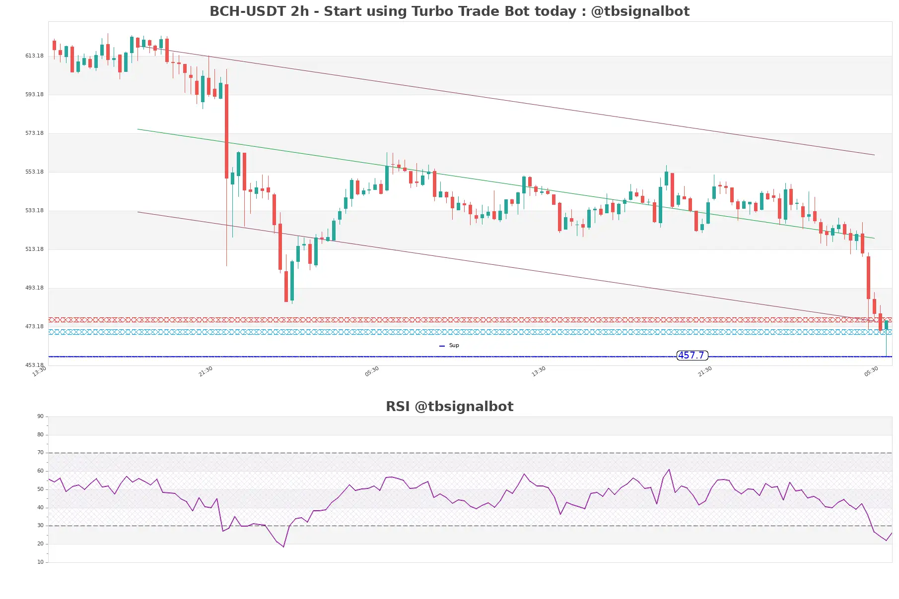 BCH-USDT_2h