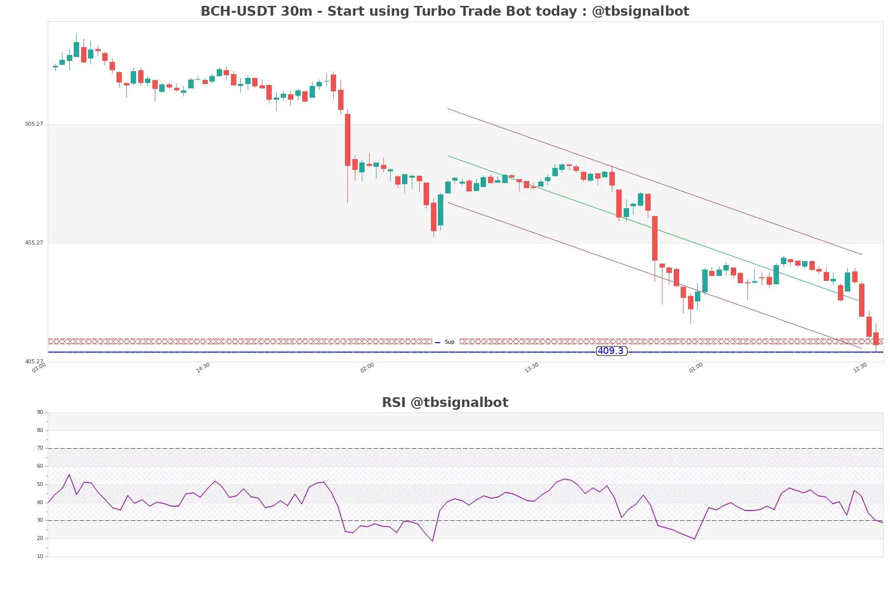 BCH-USDT_30m