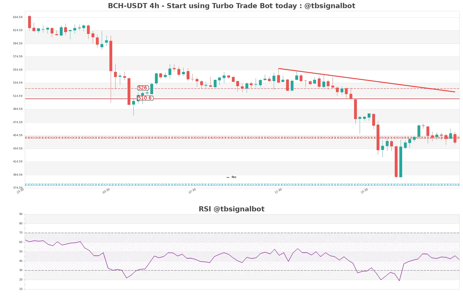 BCH-USDT_4h