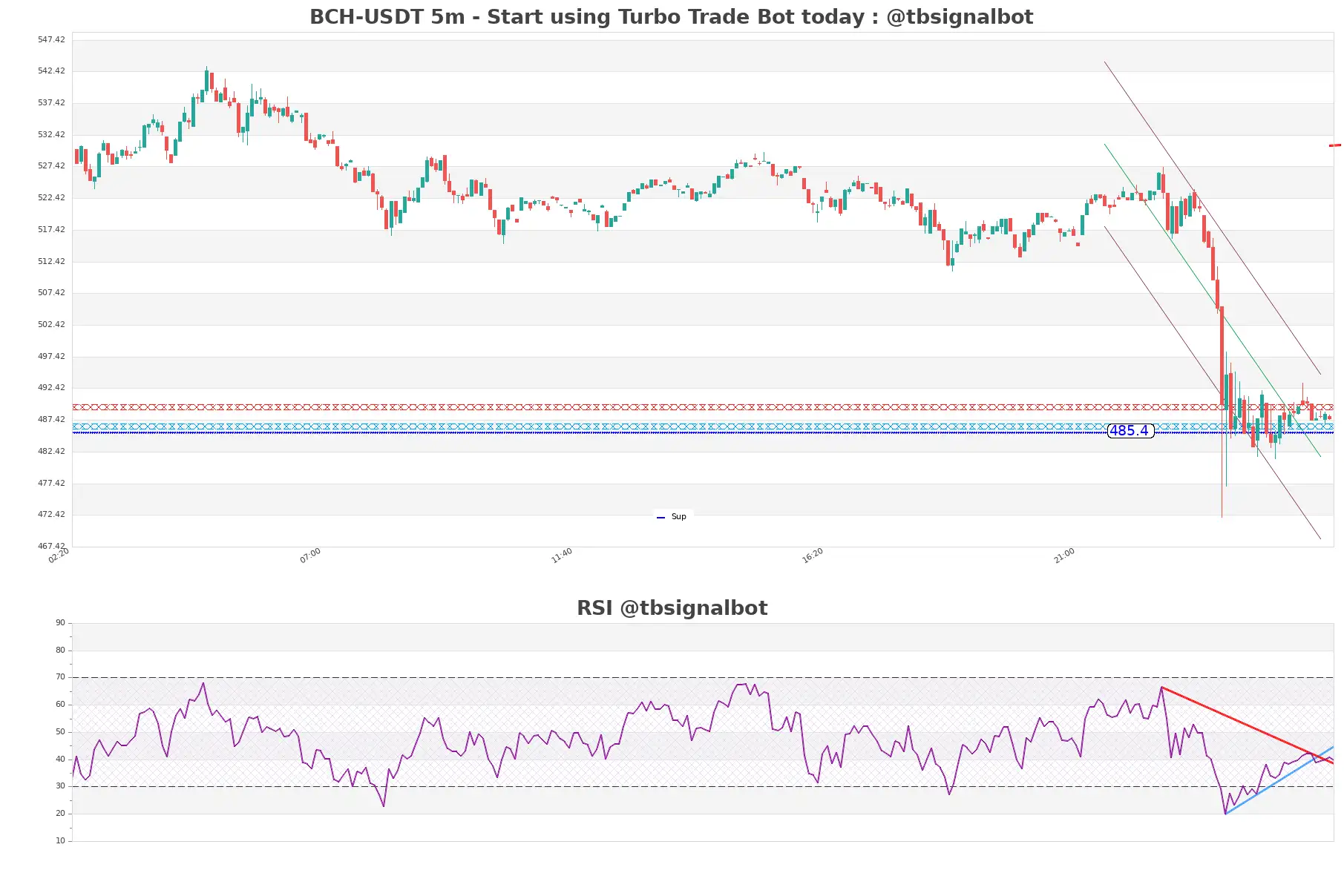 BCH-USDT_5m