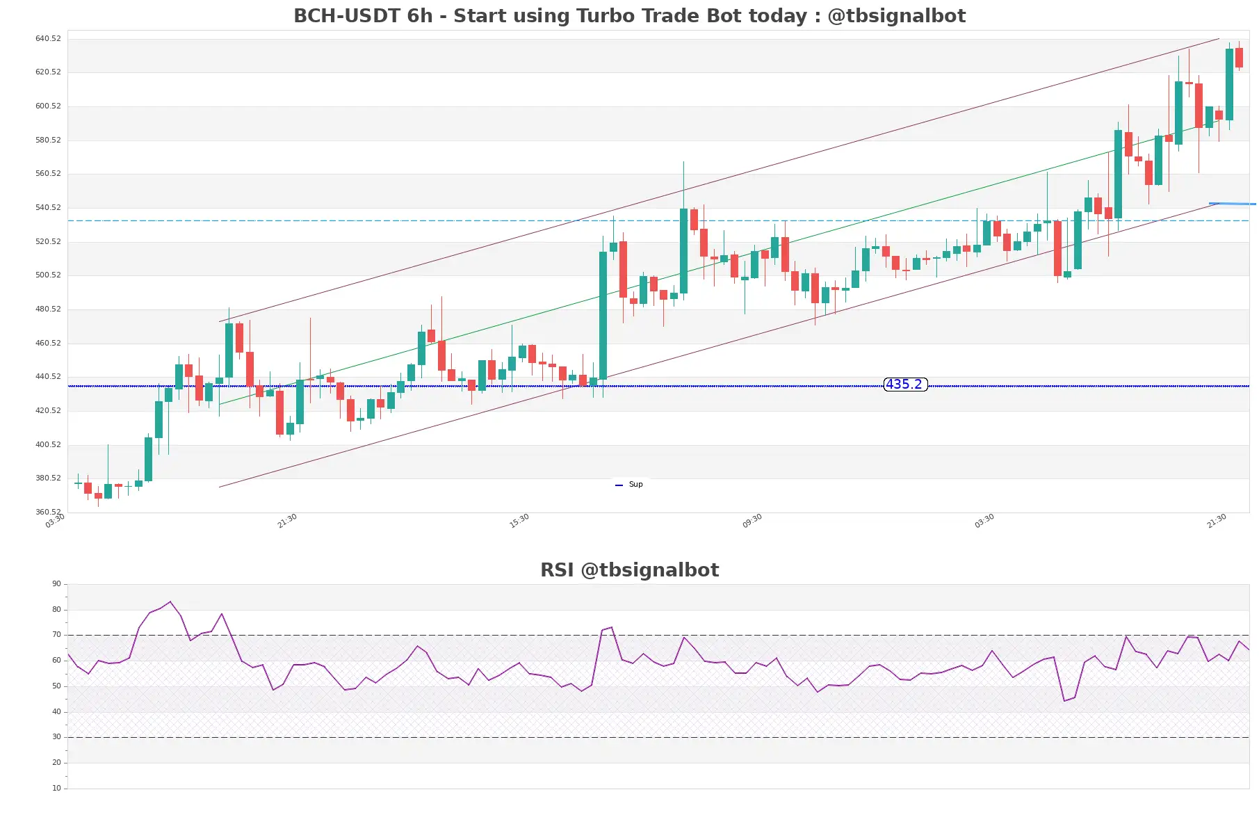 BCH-USDT_6h