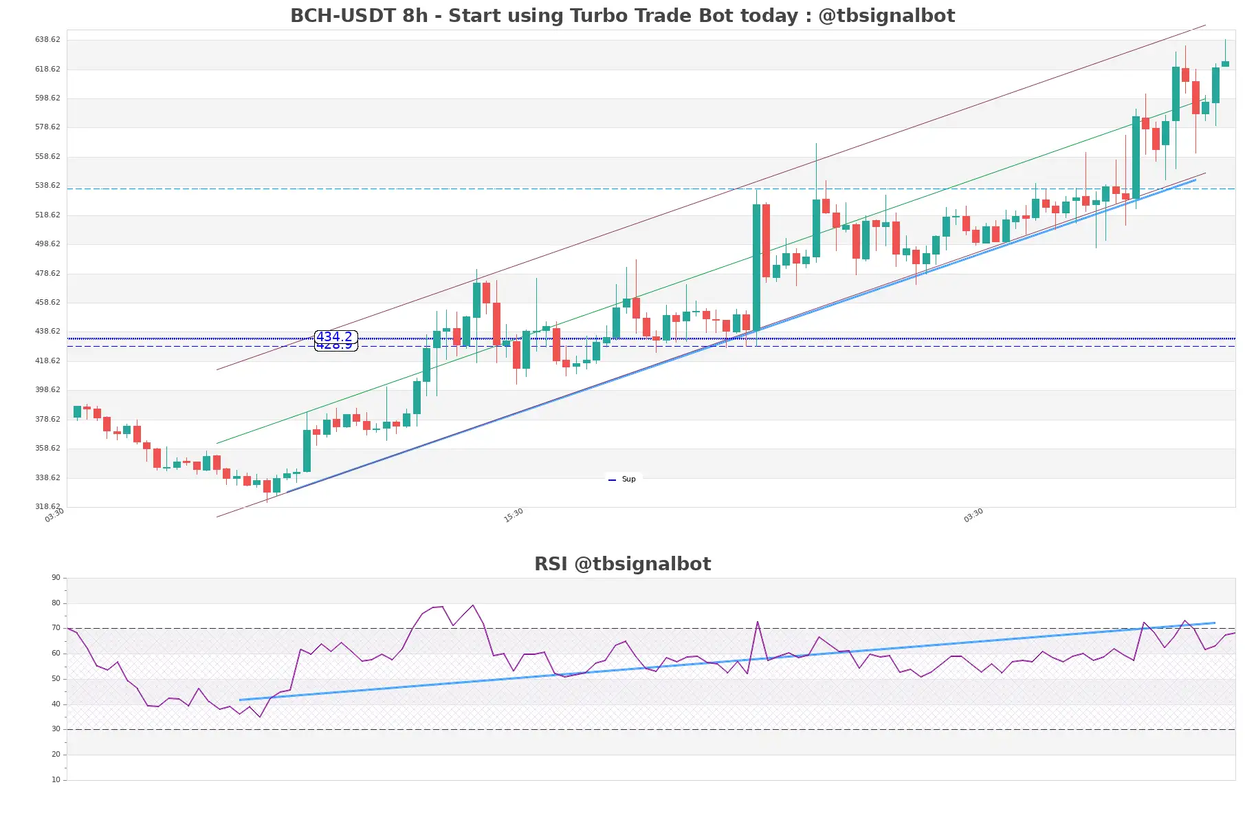 BCH-USDT_8h