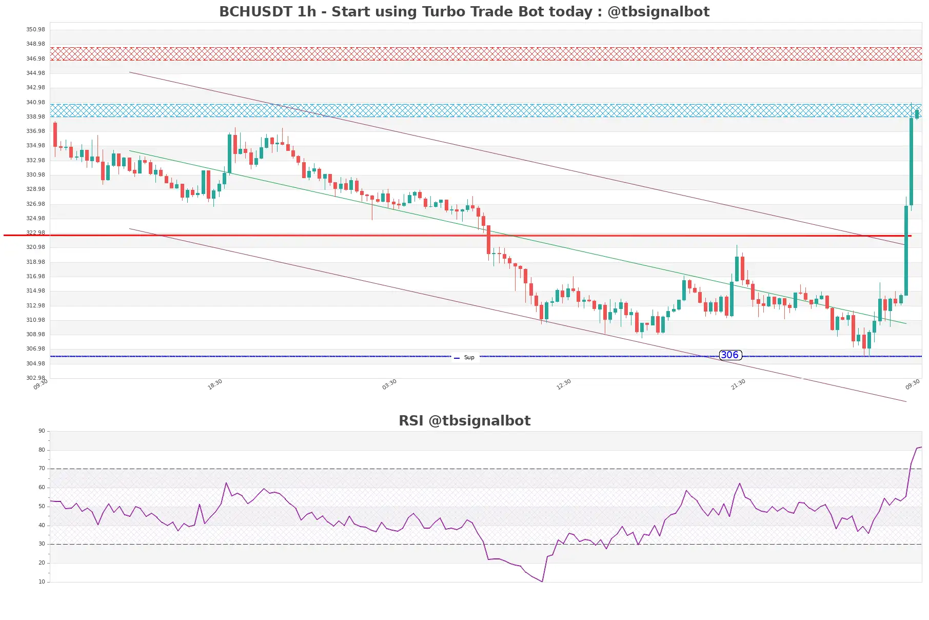 BCHUSDT_1h