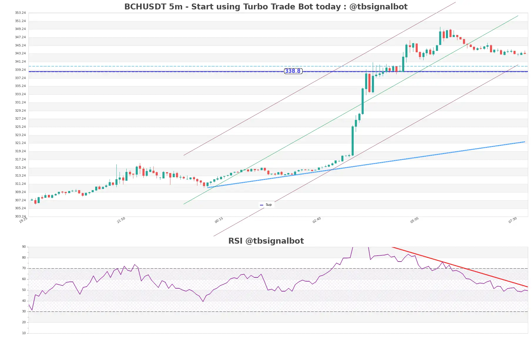 BCHUSDT_5m