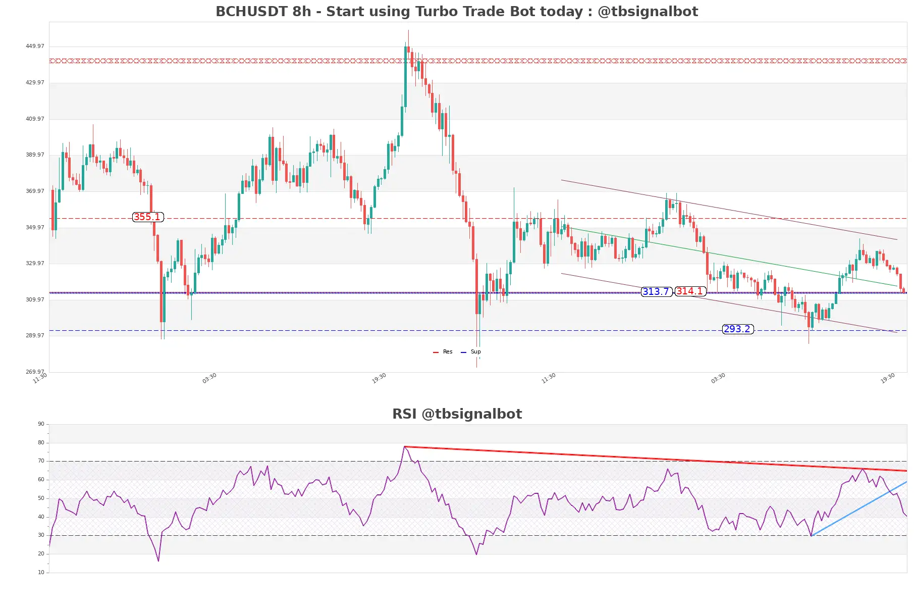 BCHUSDT_8h