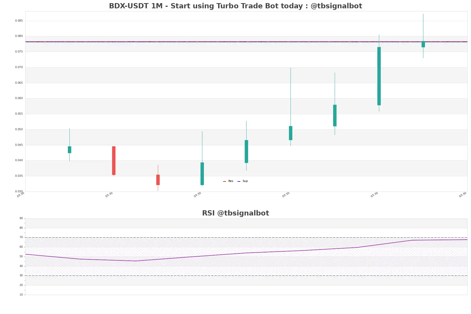 BDX-USDT_1M