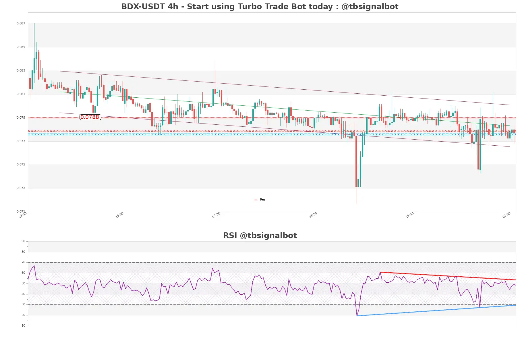 BDX-USDT_4h