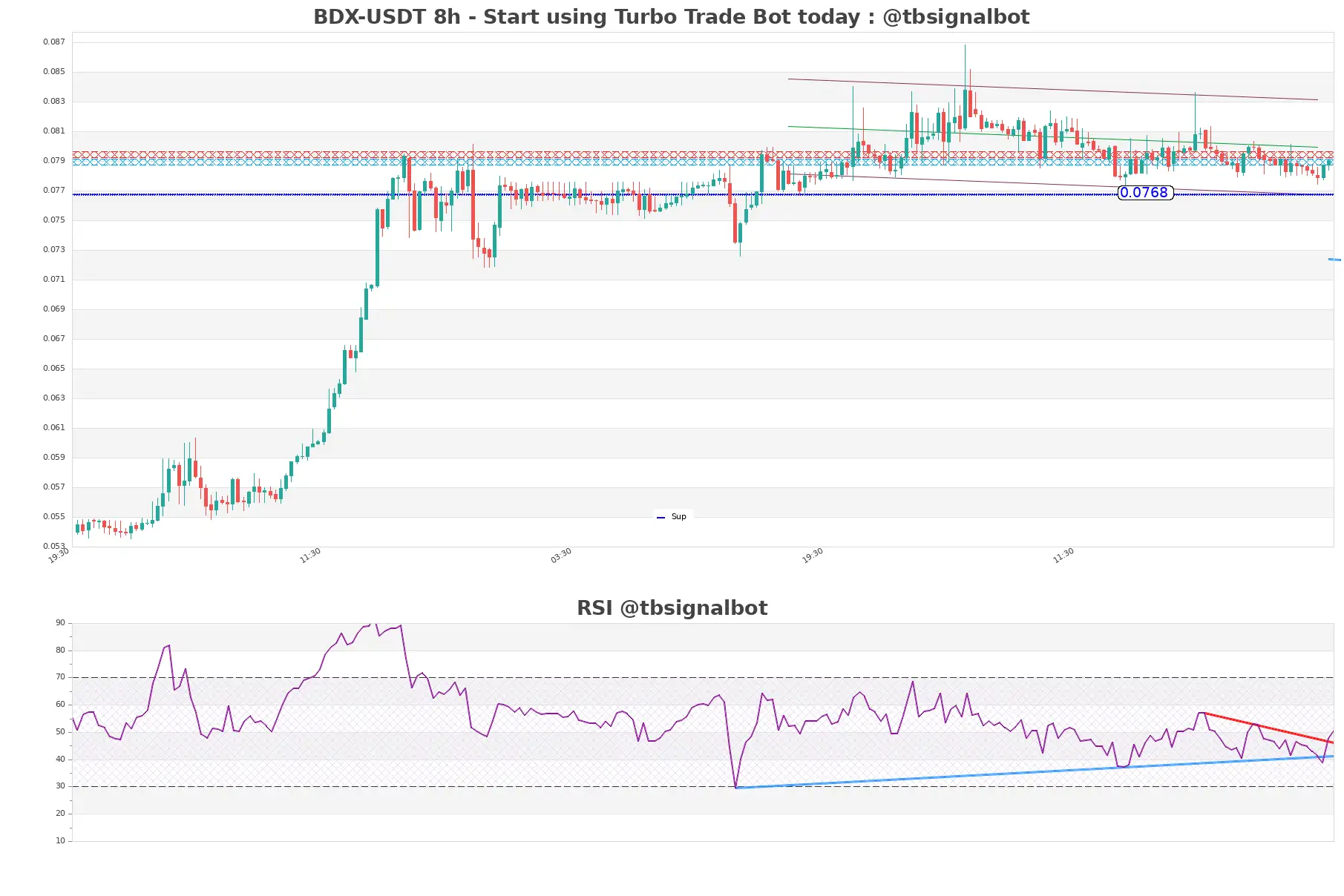 BDX-USDT_8h