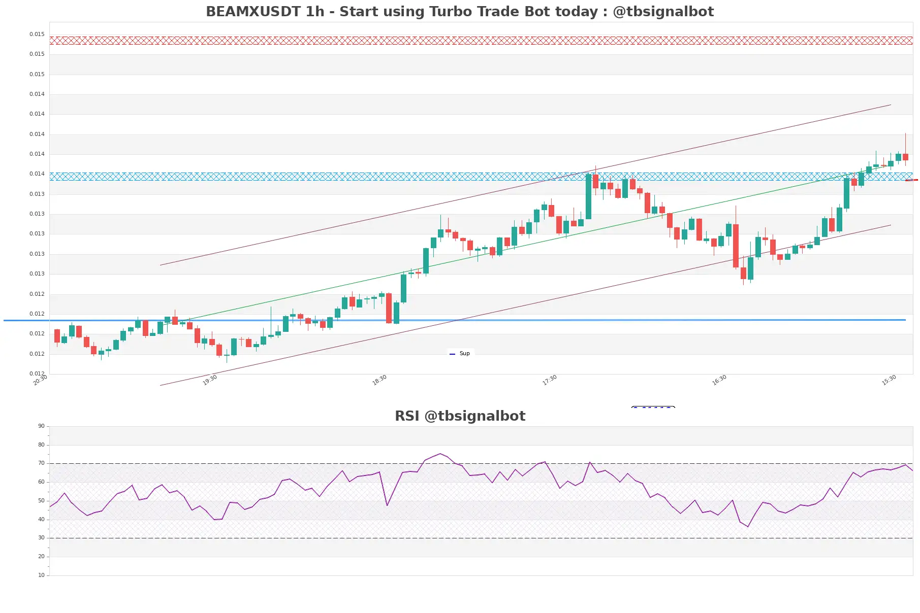 BEAMXUSDT_1h