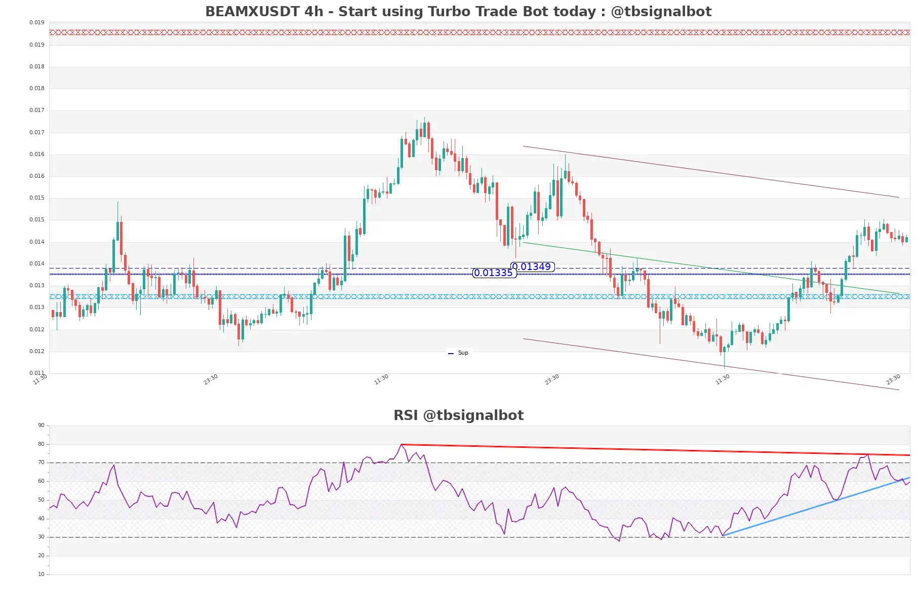 BEAMXUSDT_4h