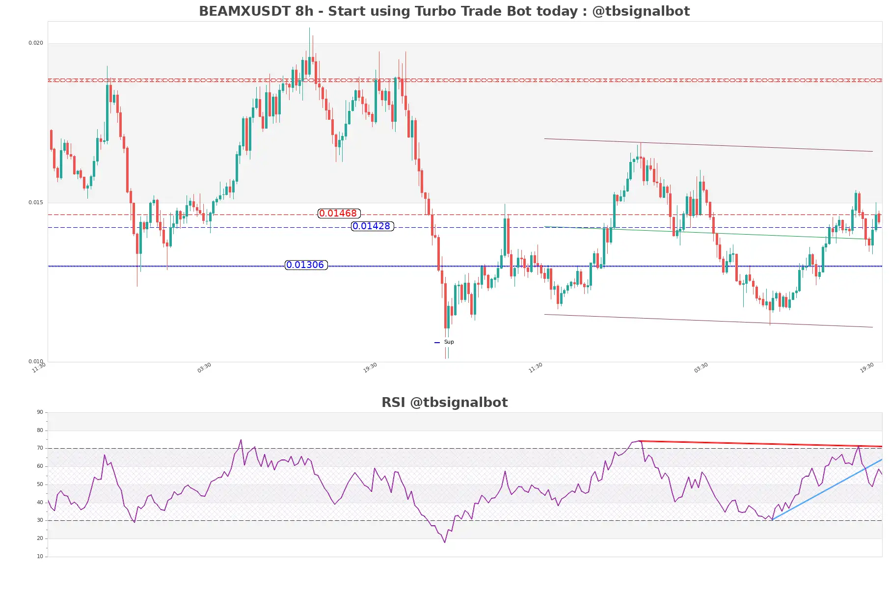 BEAMXUSDT_8h