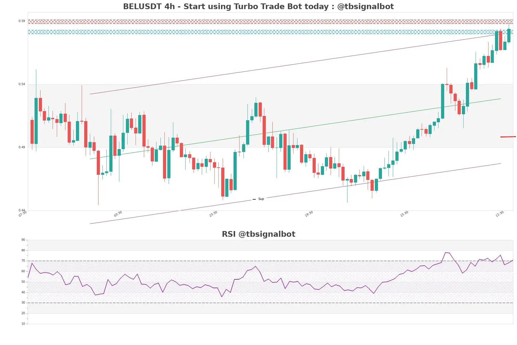 BELUSDT_4h