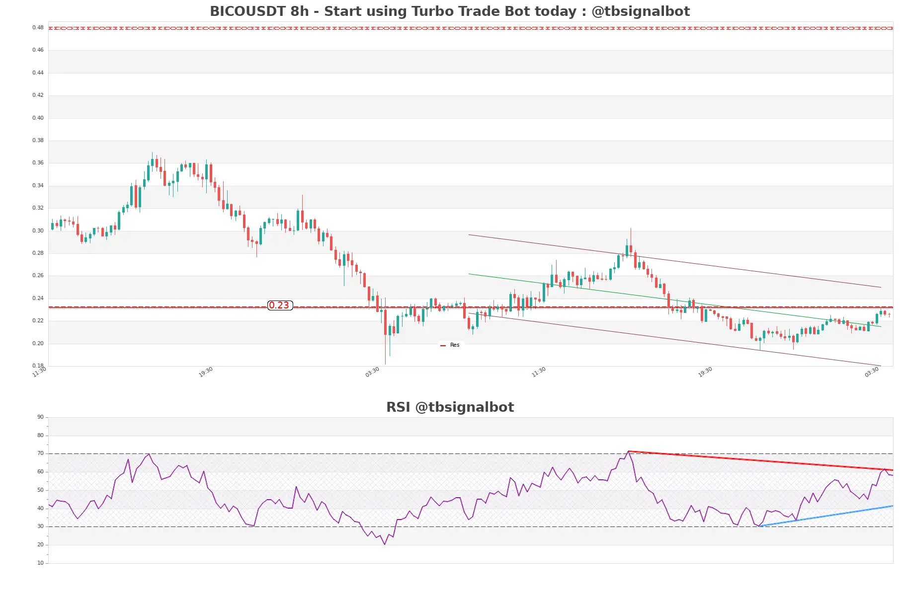 BICOUSDT_8h