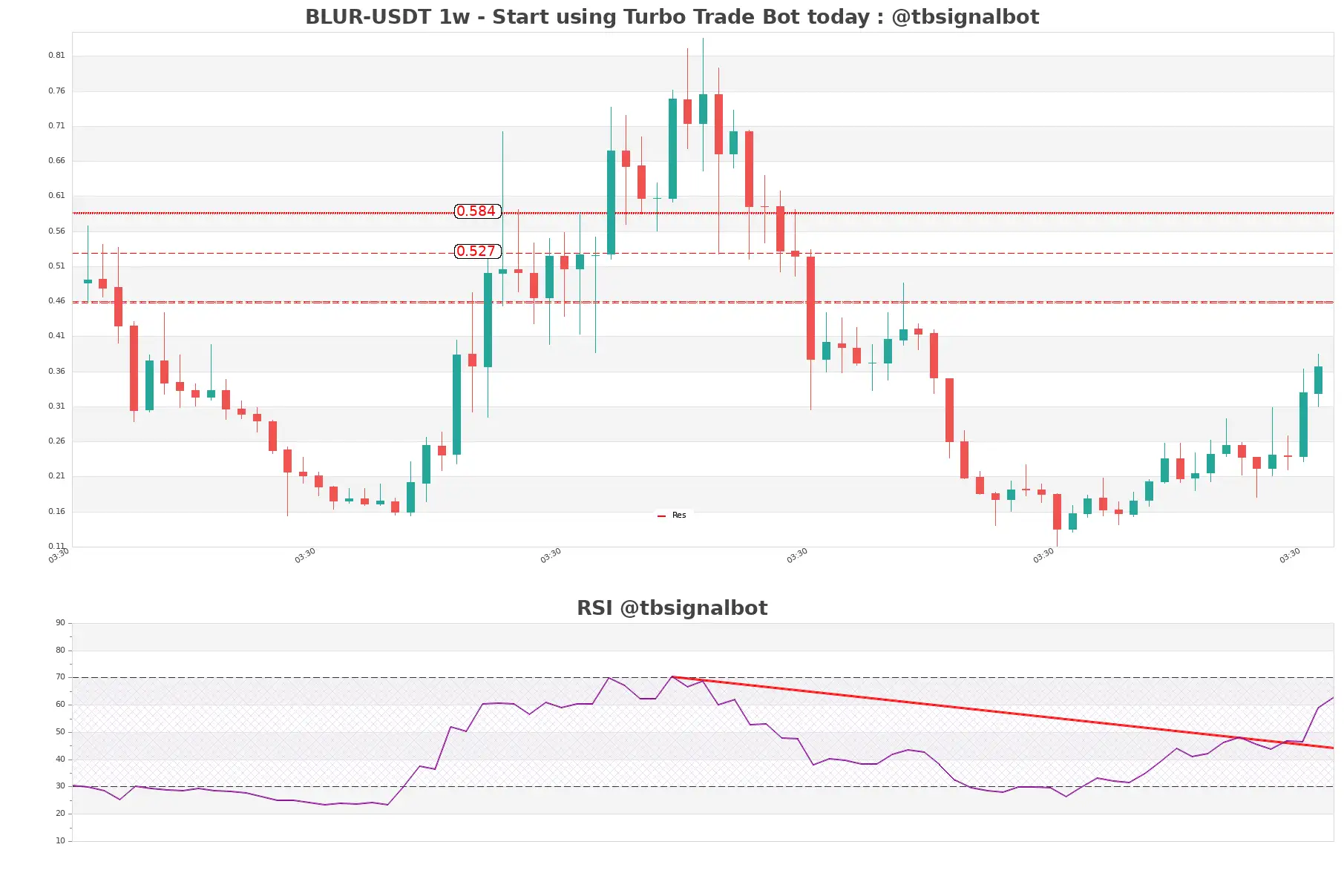 BLUR-USDT_1w