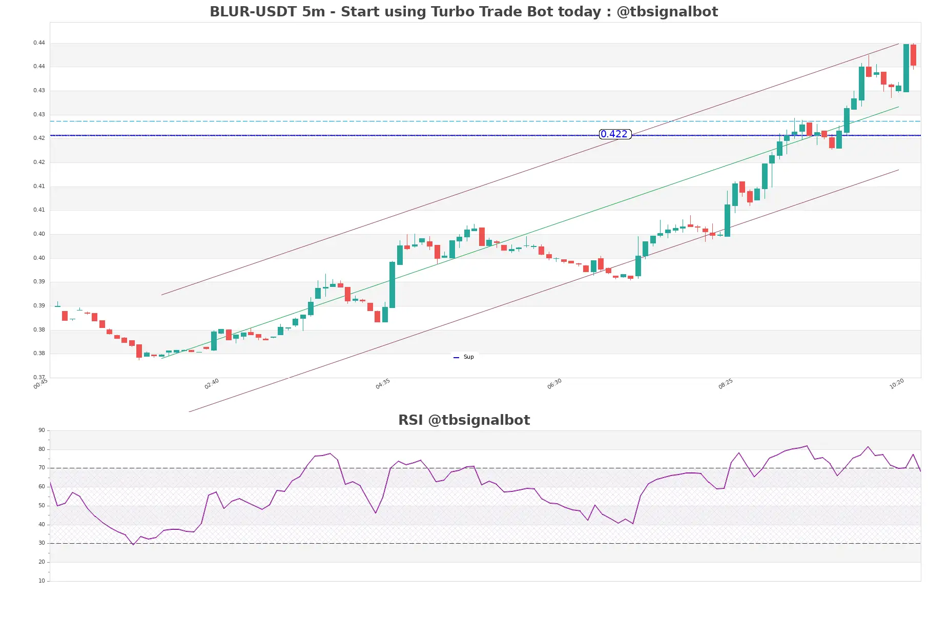 BLUR-USDT_5m