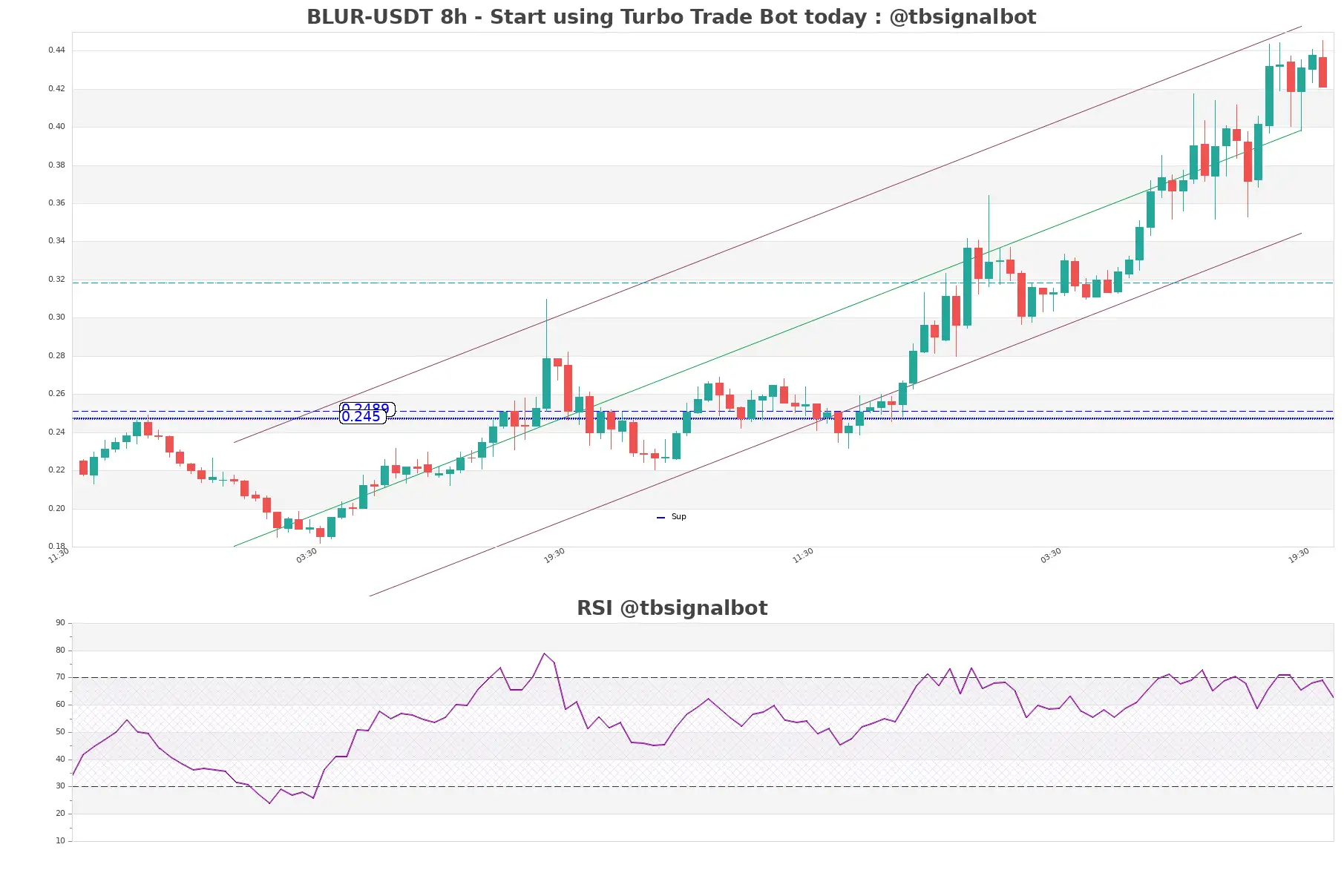 BLUR-USDT_8h