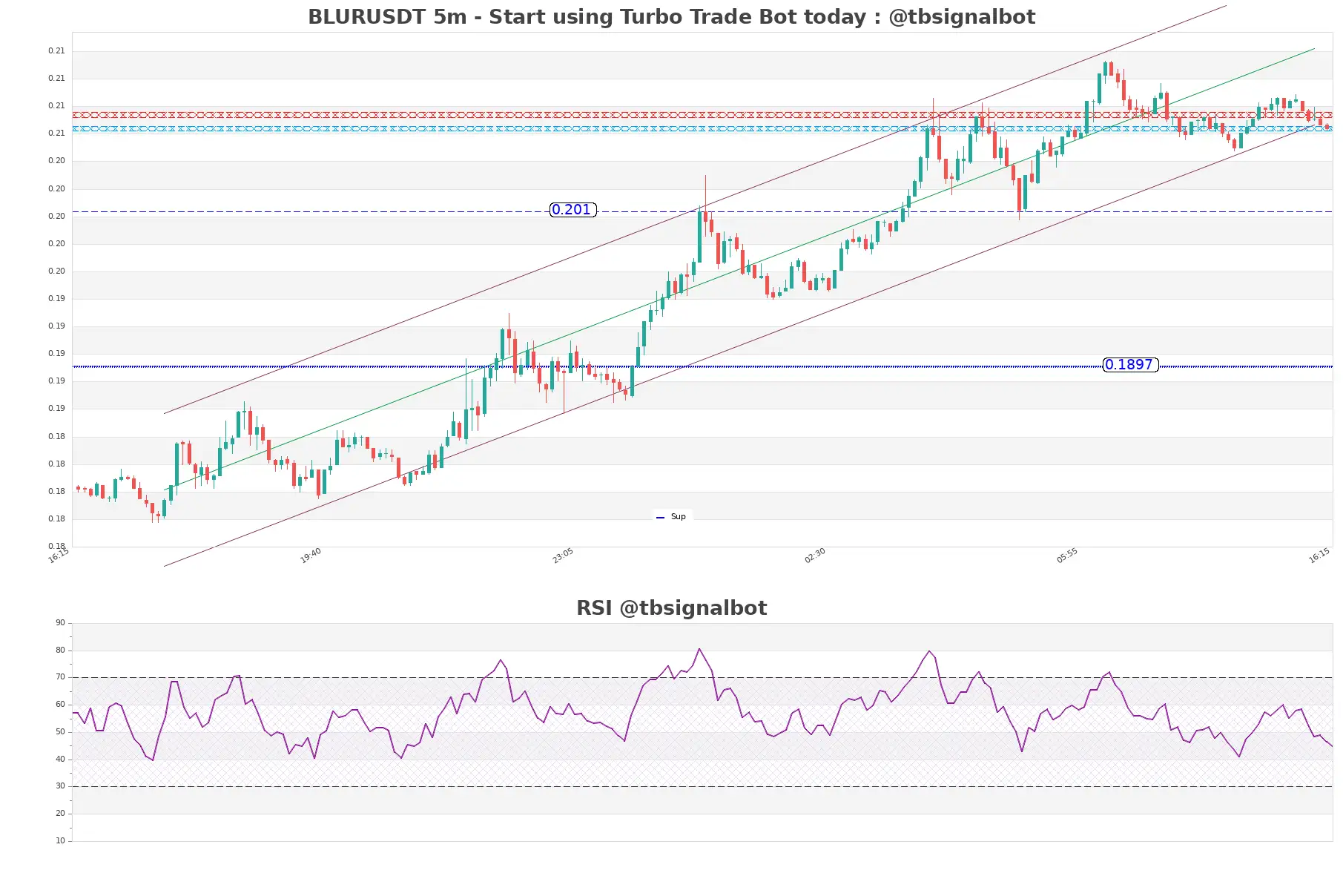 BLURUSDT_5m