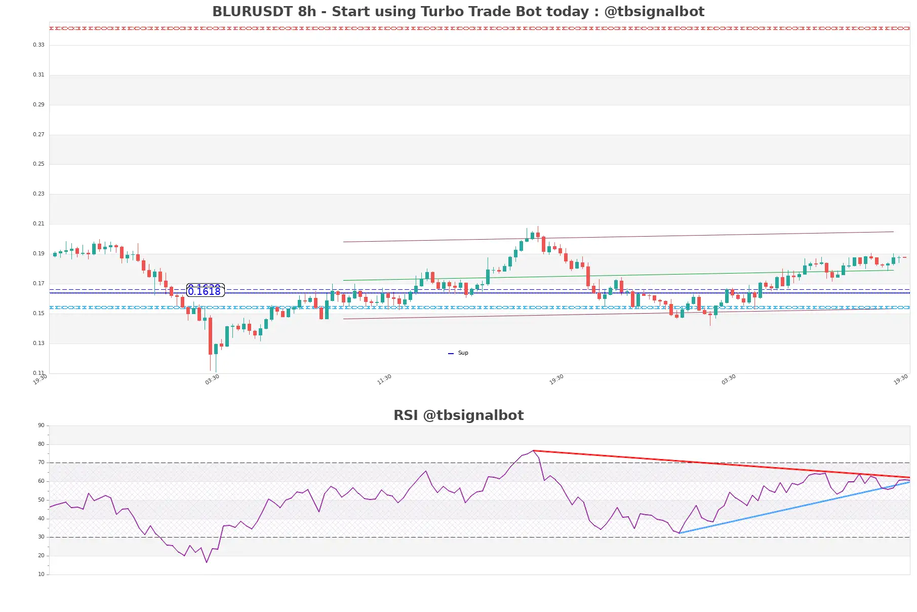 BLURUSDT_8h