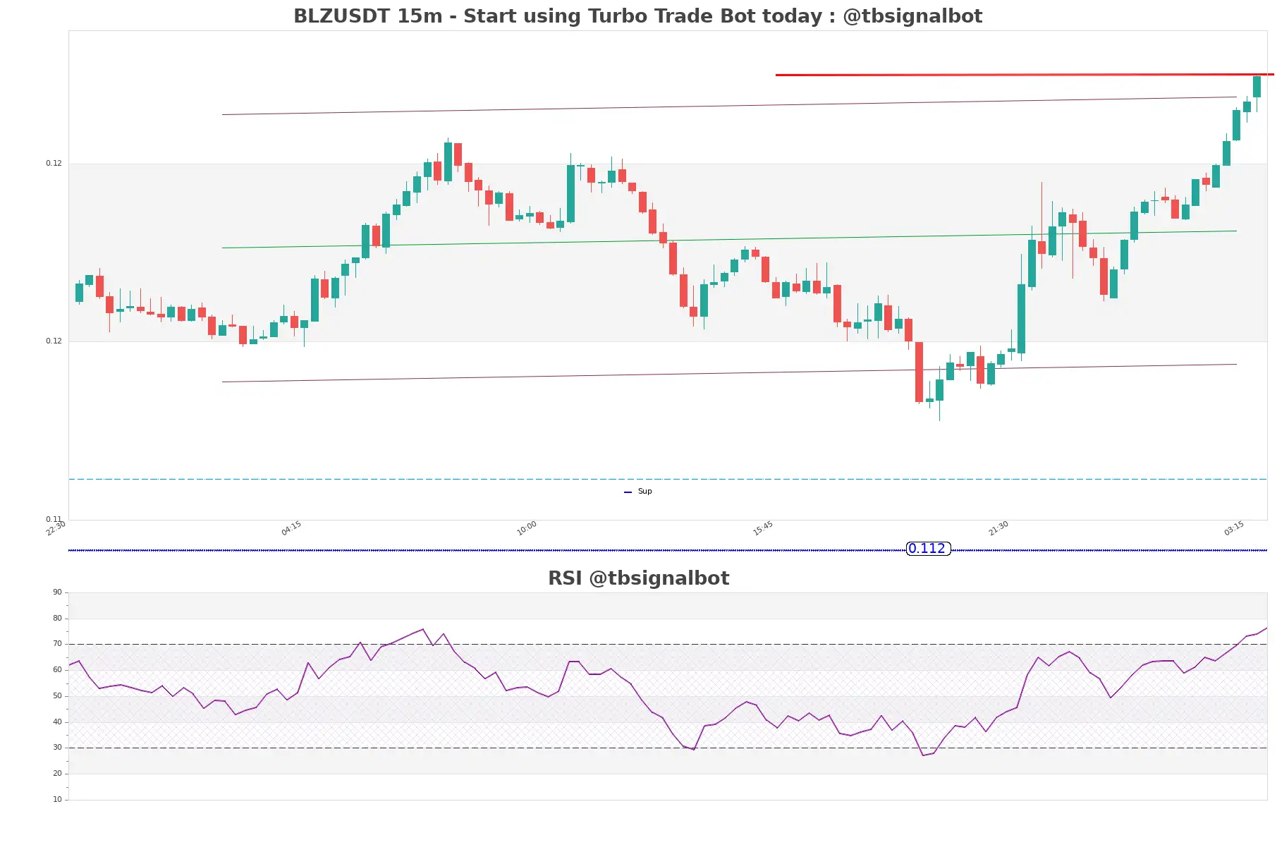 BLZUSDT_15m