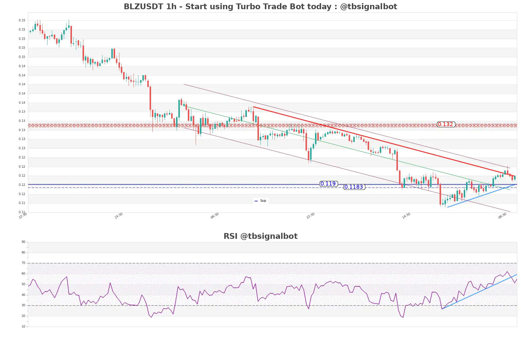 BLZUSDT_1h