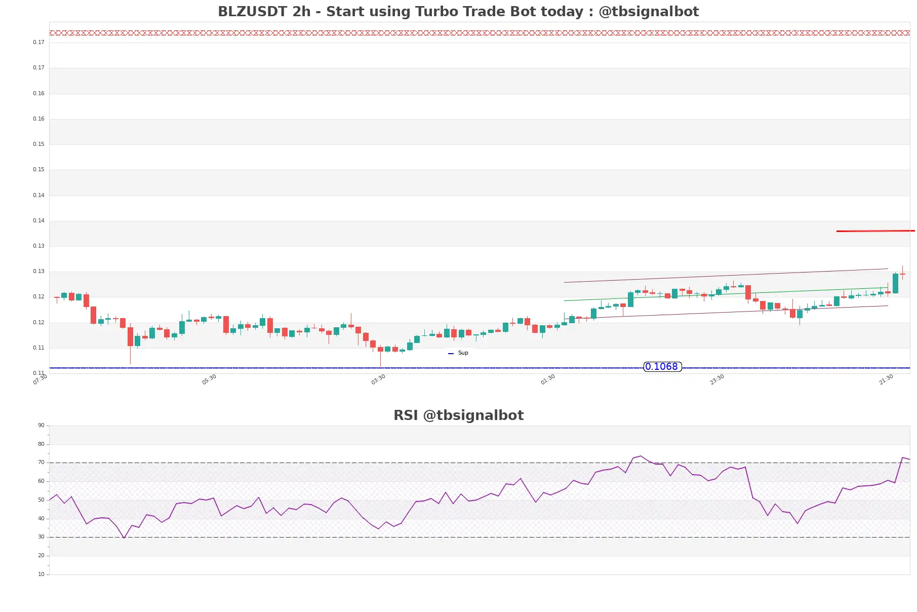 BLZUSDT_2h