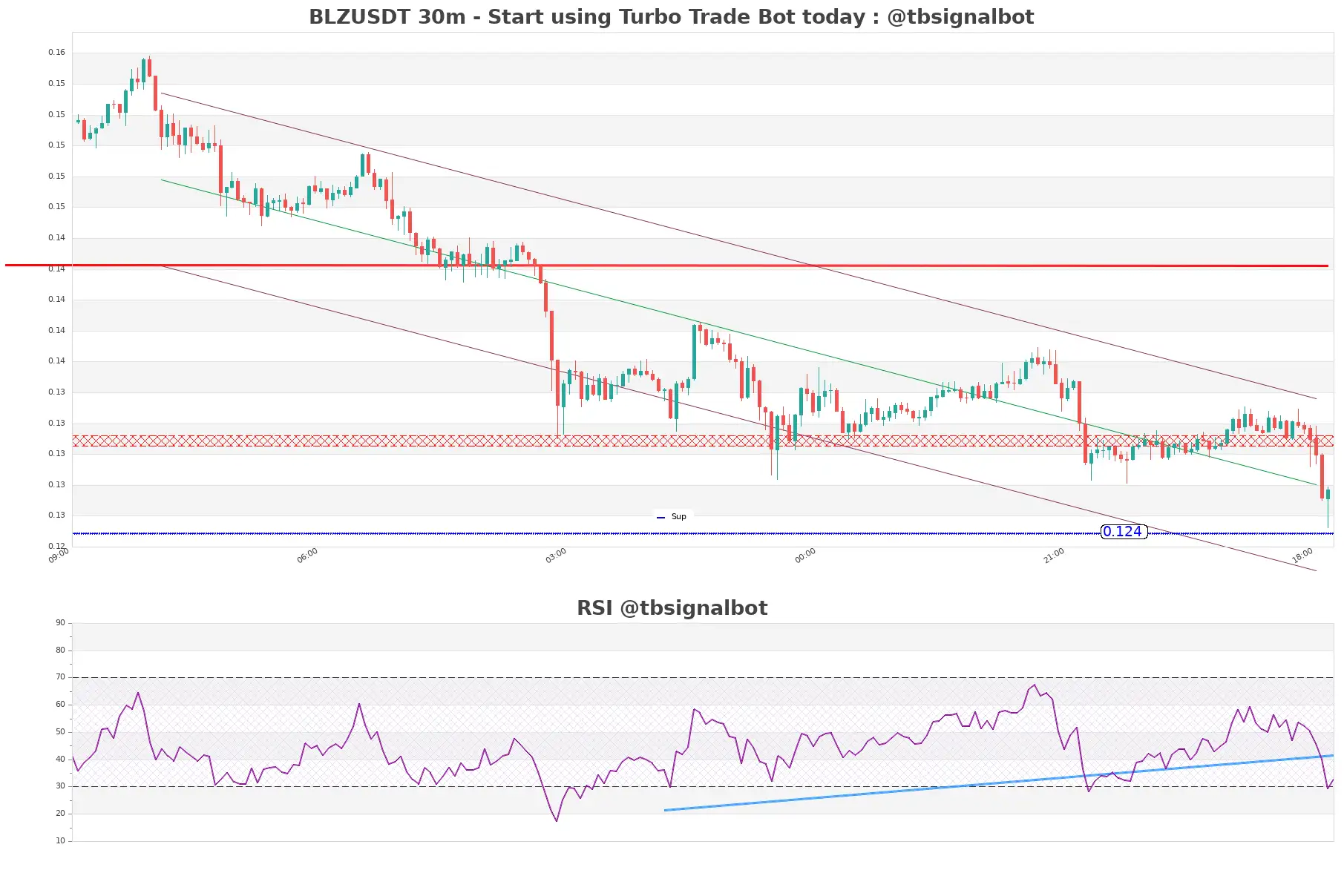 BLZUSDT_30m