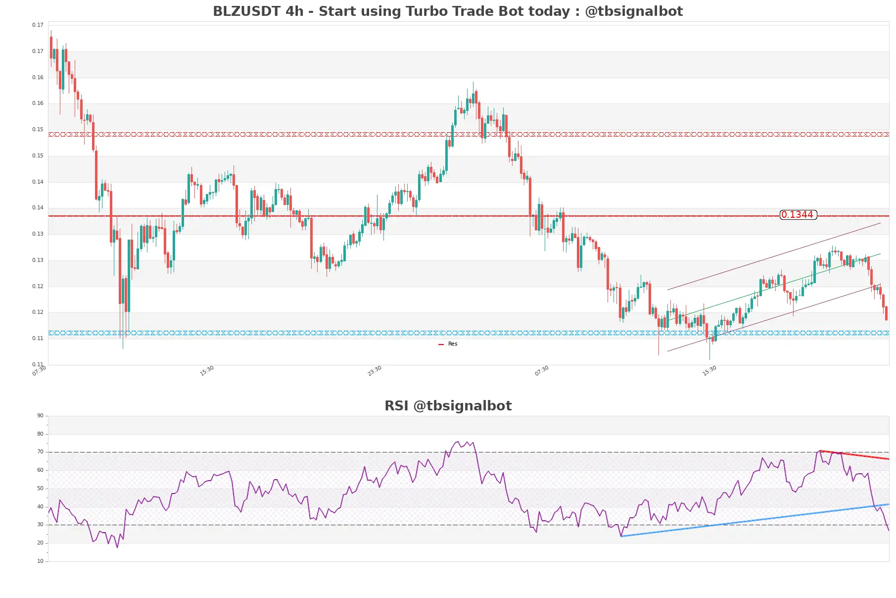 BLZUSDT_4h