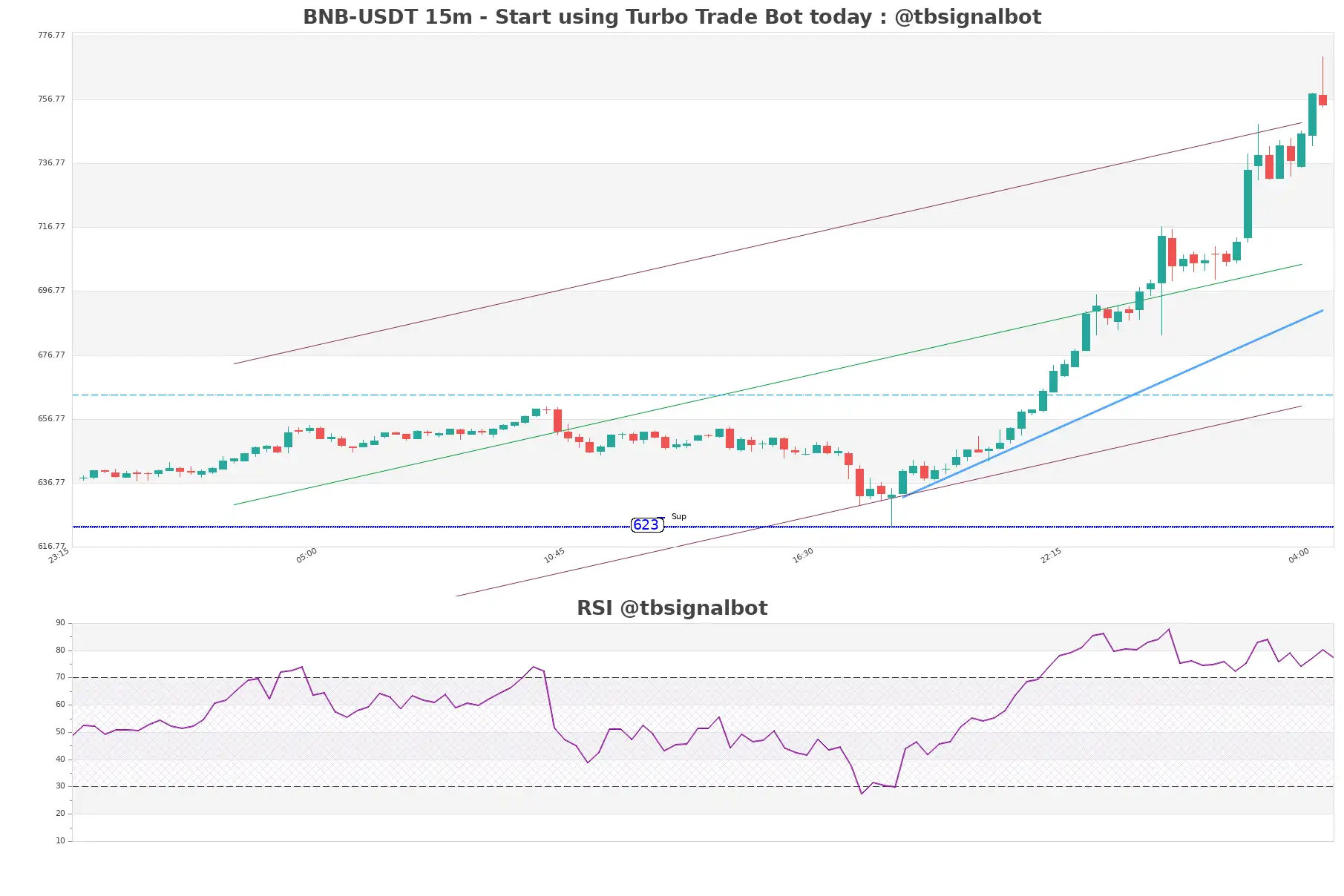 BNB-USDT_15m