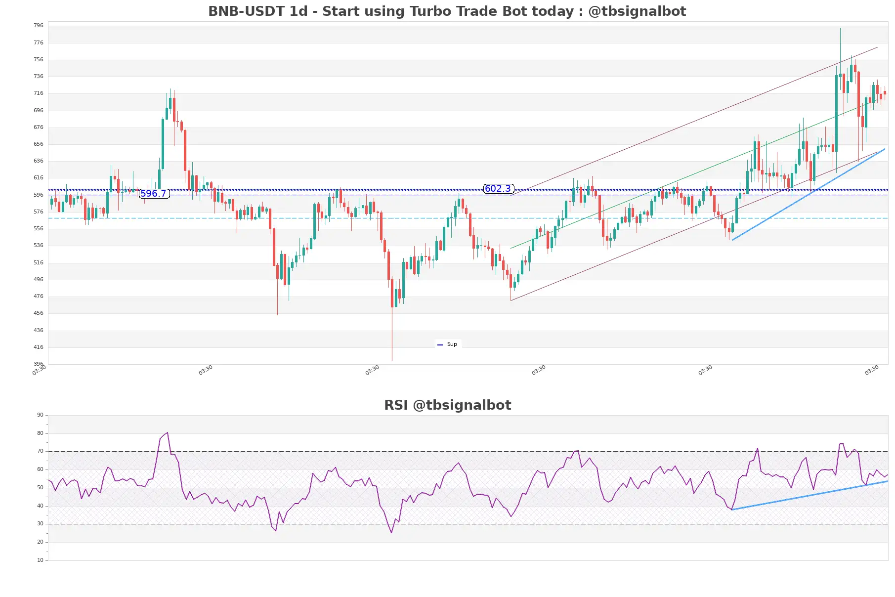 BNB-USDT_1d